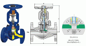 Bellow Seal Globe Valve