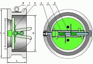 Wafer Check Valve