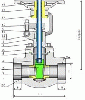 Compact Forged Steel Valve